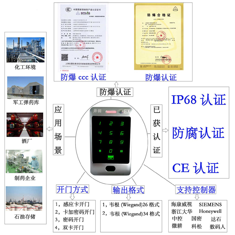 中国按摩操操bb防爆门禁系统的防爆门禁刷卡器的选材要点